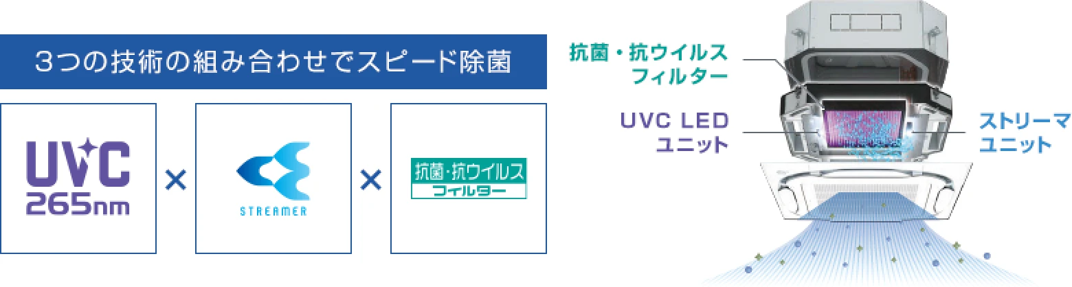 ダイキンがUVストリーマ空気清浄機器を新発売
