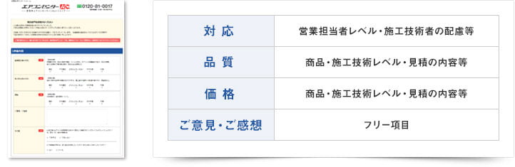アンケートにて対応・品質・価格・ご意見ご感想を承ります