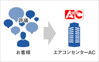 お客様からのご意見を承ります