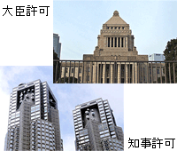 許認可、資格・免許取得の重要性