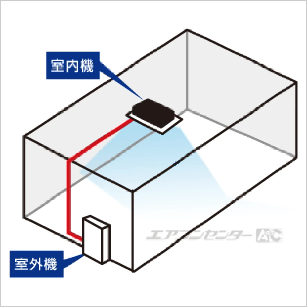 天井カセット1方向形 2.8kW 10畳用