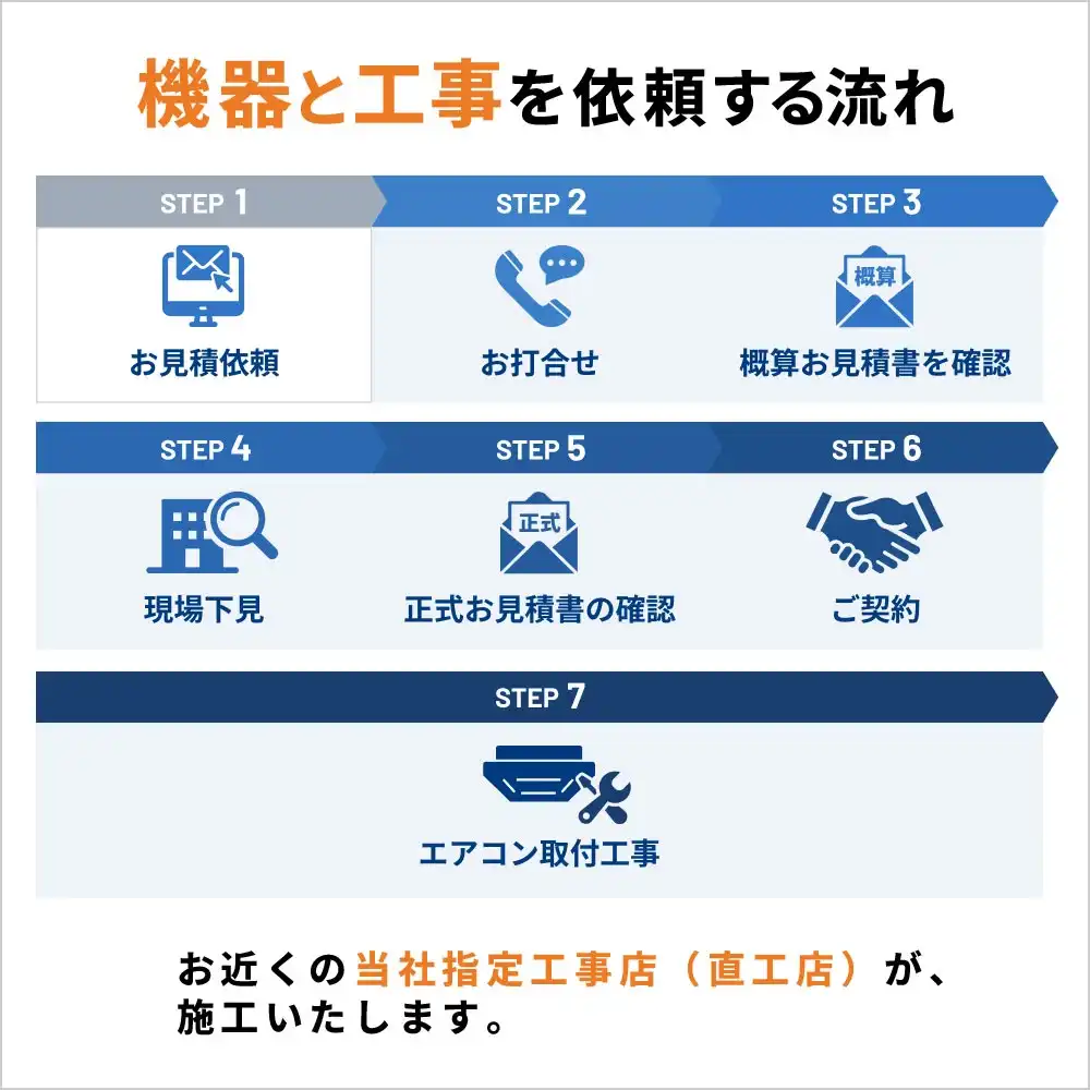 機器と工事を依頼する流れ