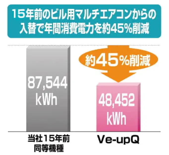 ビル用マルチVe-upQ標準の解説画像