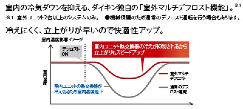 更新用高暖房 VRV QHシリーズの解説画像