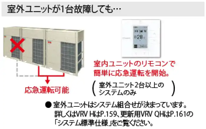 高暖房 VRV Hシリーズの解説画像②