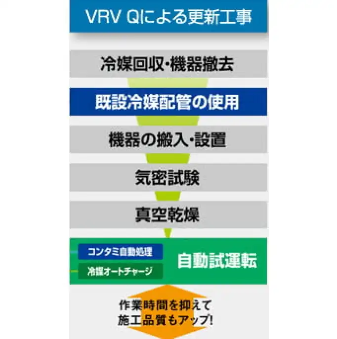 ビル用エアコンビル用マルチVRV Qの解説画像②