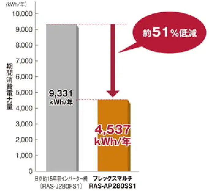 フレックスマルチ 高効率SSシリーズの解説画像