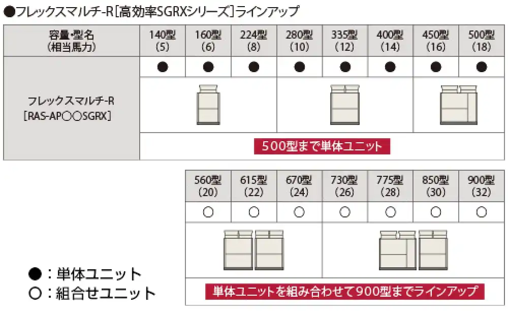 フレックスマルチリニューアル型 更新用 高効率SGRXシリーズの解説画像