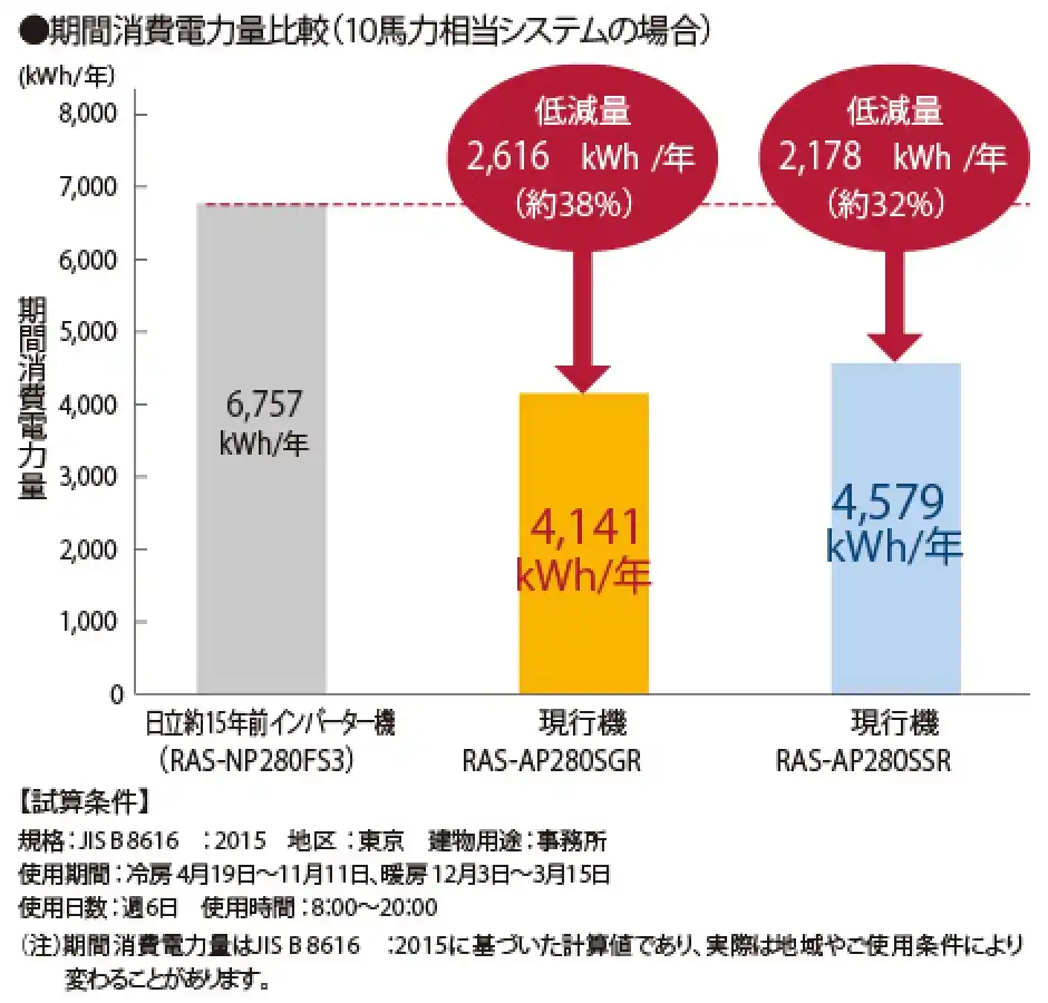フレックスマルチリニューアル型 更新用SSRシリーズの解説画像