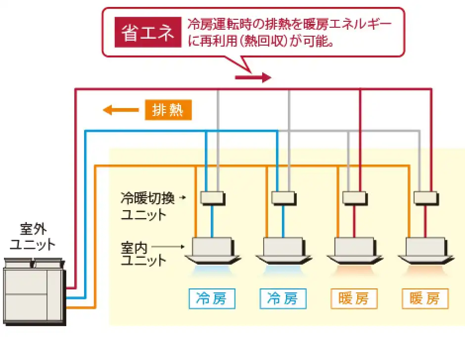 フレックスマルチ 高効率TGXシリーズの解説画像