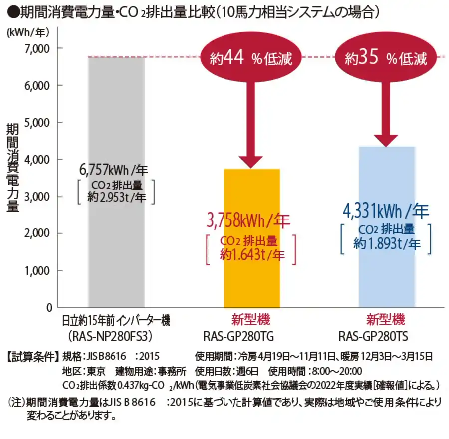 フレックスマルチ 高効率TSシリーズの解説画像