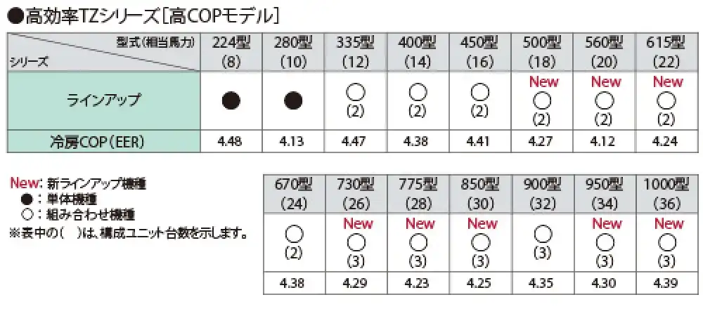 フレックスマルチ 高効率TZシリーズの解説画像