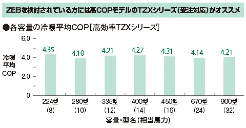 フレックスマルチ 高効率TZXシリーズの解説画像