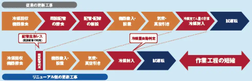 寒さ知らずリニューアル型の解説画像
