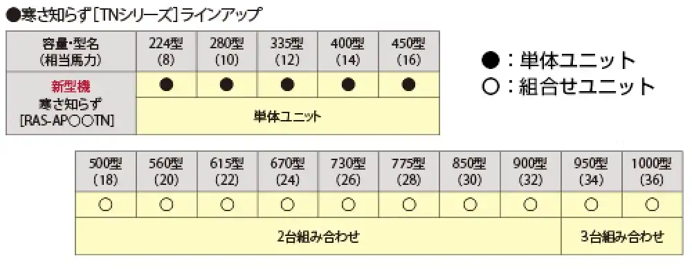 寒さ知らず TNシリーズの解説画像