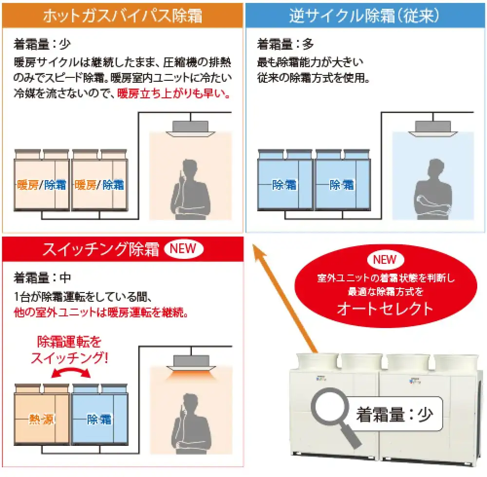 寒さ知らず TNXシリーズの解説画像