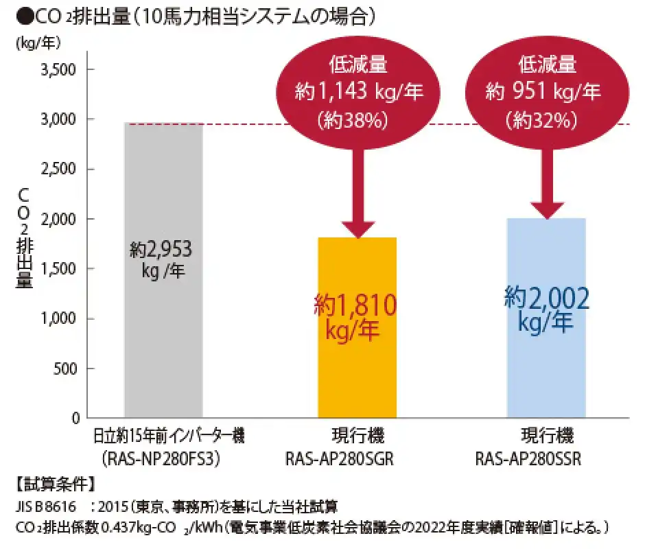 フレックスマルチリニューアル型 更新用SSRシリーズの解説画像②