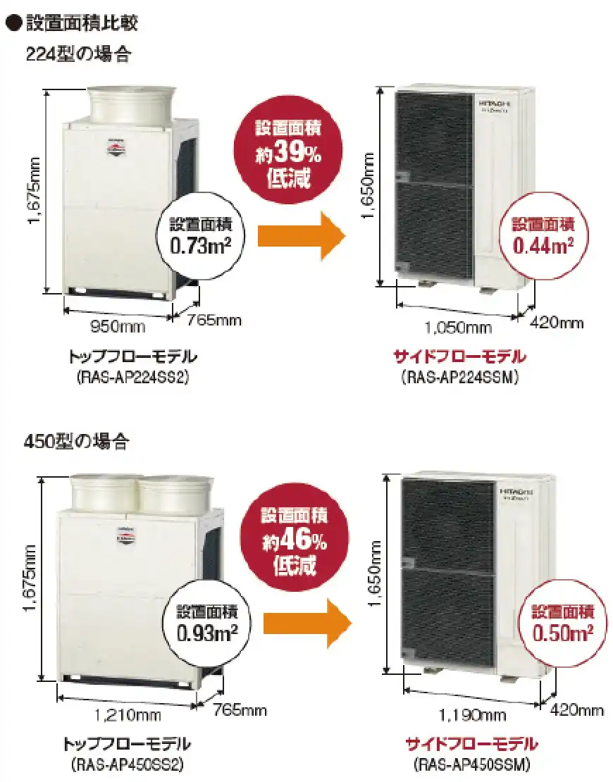 フレックスマルチminiモジュール 高効率SSMシリーズの解説画像②