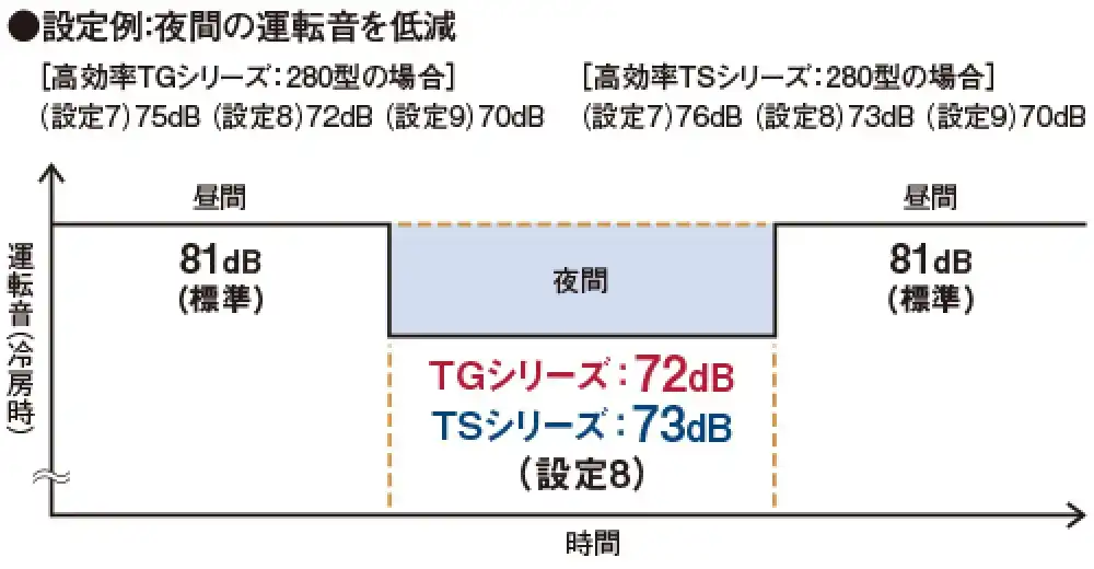 フレックスマルチ 高効率TSシリーズの解説画像②