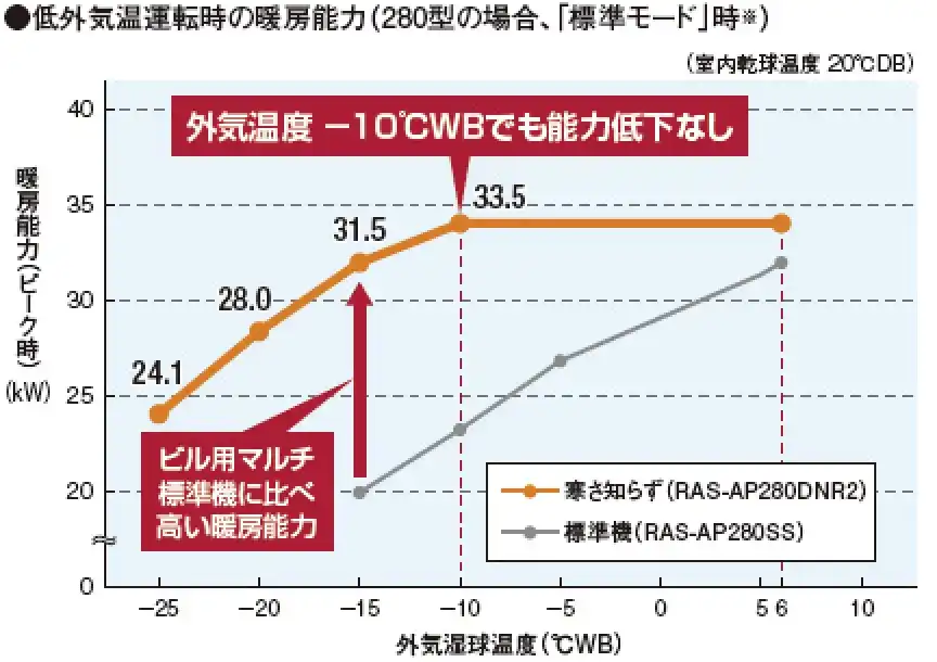 寒さ知らずリニューアル型の解説画像②