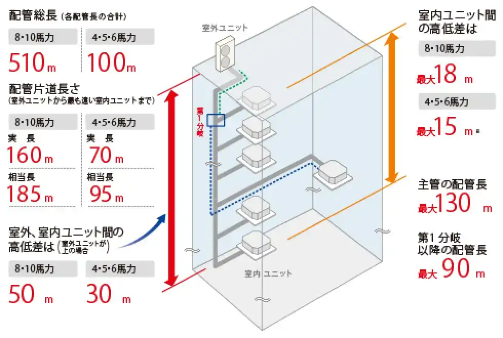 ハイパーマルチ LX4J 高効率の解説画像②