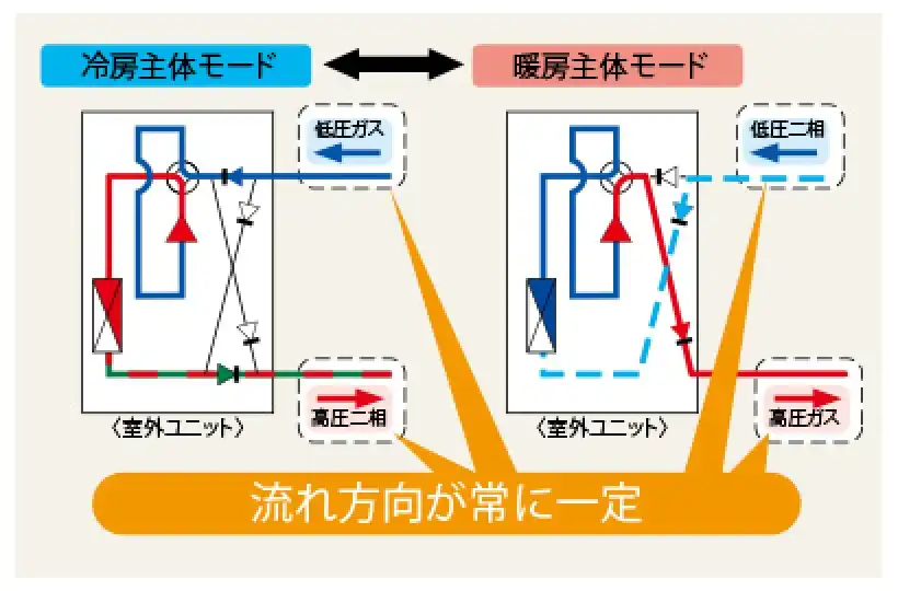 シティマルチR2 GR 標準シリーズの解説画像