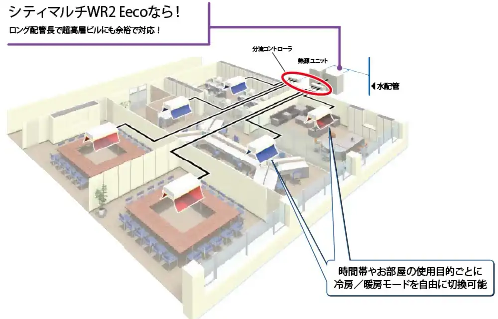 シティマルチWR2 Eecoの解説画像