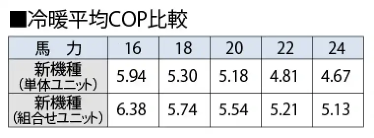 シティマルチWY Eecoの解説画像