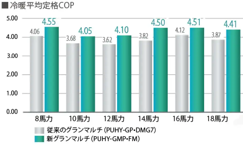 グランマルチの解説画像