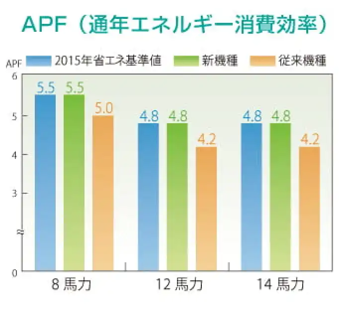 リプレースマルチY GR標準の解説画像