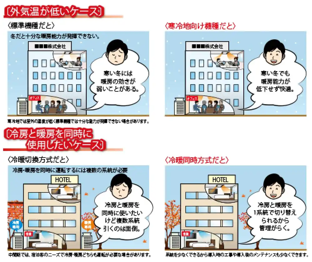 ズバ暖マルチR2の解説画像