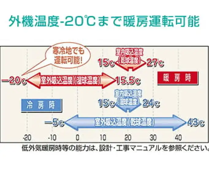 シティマルチY GRの解説画像②