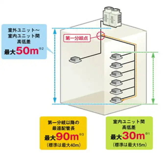 シティマルチY GRの解説画像②