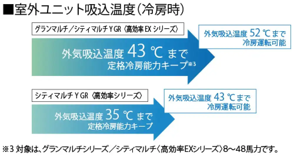 グランマルチの解説画像②