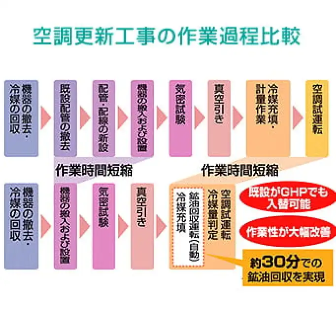 リプレースマルチY GR標準の解説画像②