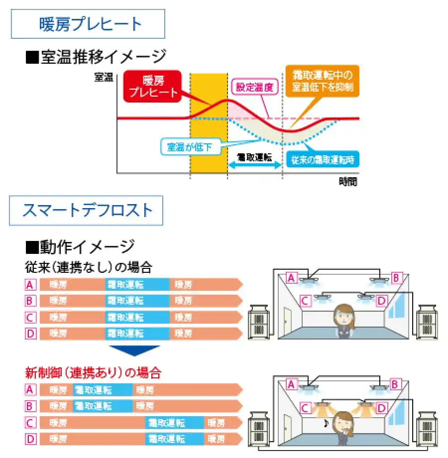 リプレースズバ暖マルチYの解説画像②