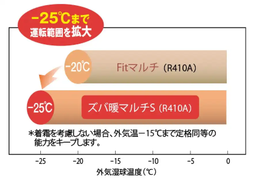 ズバ暖マルチSの解説画像②