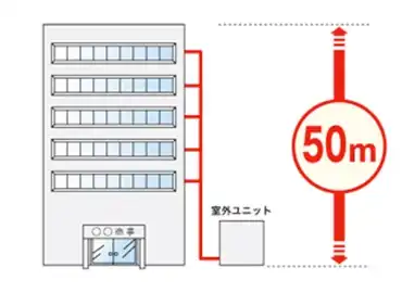 建物条件に応じた室外機設置方法の事例