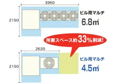 室外機の省スペース化による設置面積比較図