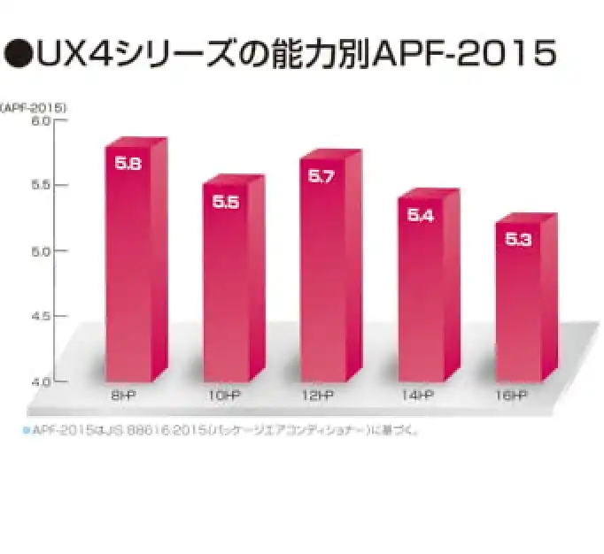 ビル用エアコンUX4
の解説画像
