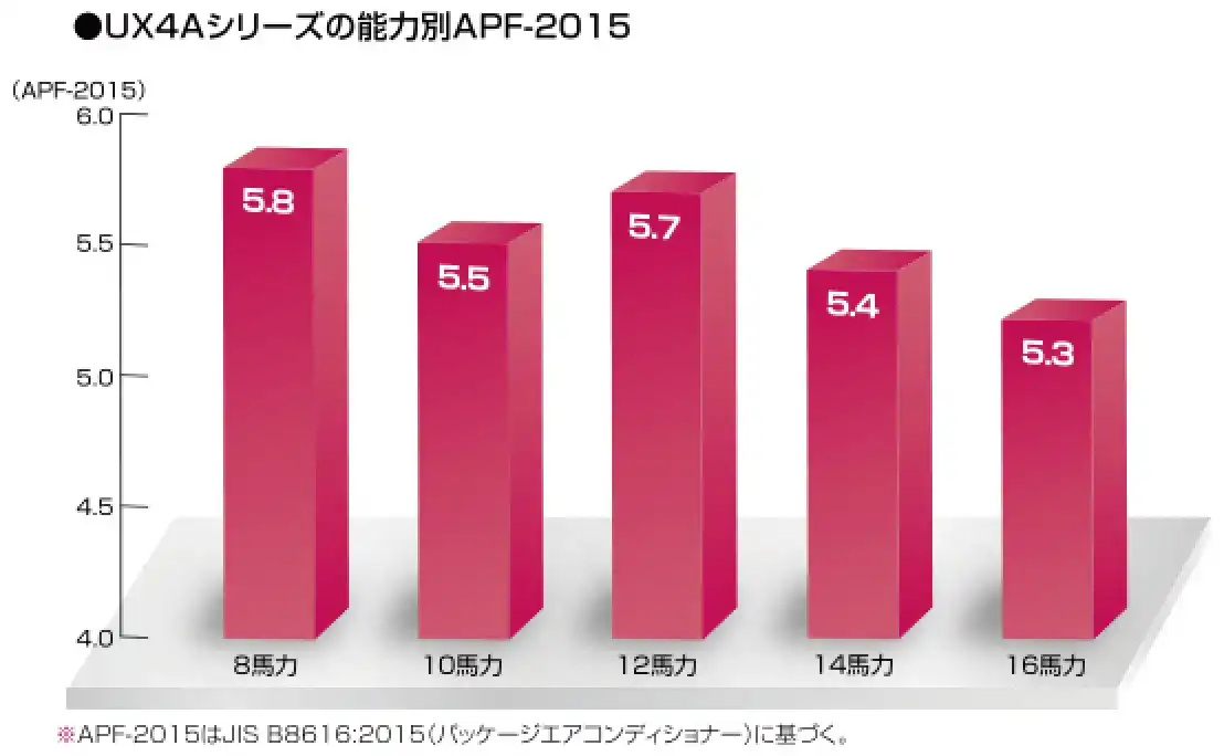 ビル用エアコンux4aの解説画像