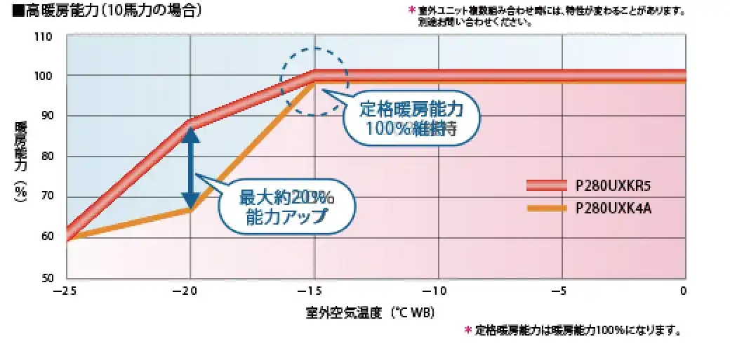 新設・既設配管兼用 寒冷地向け UXKR5シリーズの解説画像