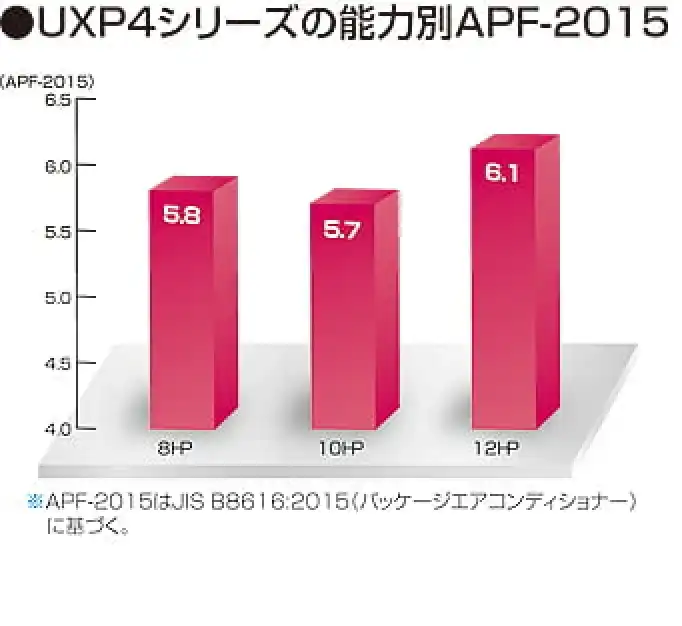 ビル用エアコンUXP4
の解説画像