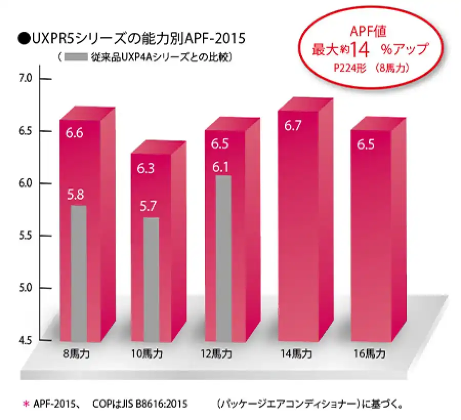 新設・既設配管兼用ハイグレード UXPR5シリーズの解説画像