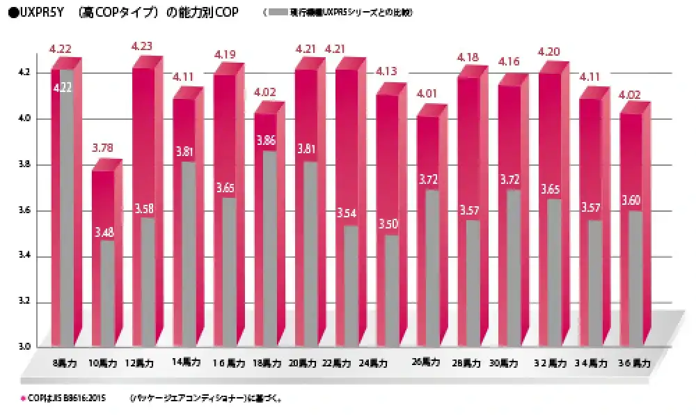 新設・既設配管兼用ハイグレード UXPR5Yシリーズの解説画像