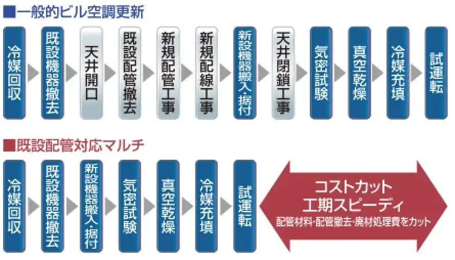 ビル用エアコンUXR4Aの解説画像