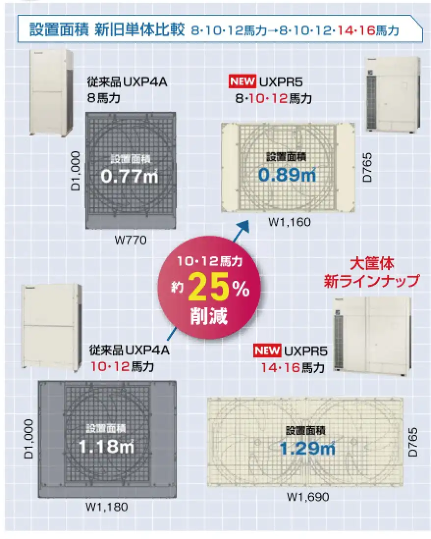 ビル用エアコンUXR5の解説画像