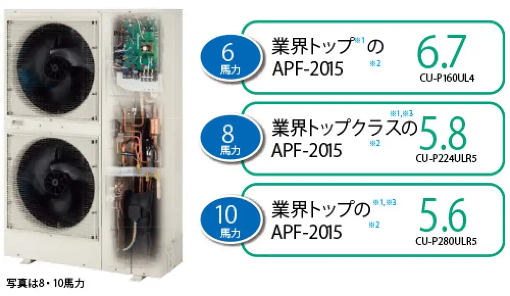 miniマルチ UL4/ULR5シリーズの解説画像②