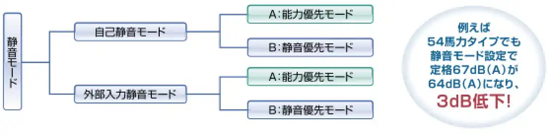 ビル用エアコンux4aの解説画像②