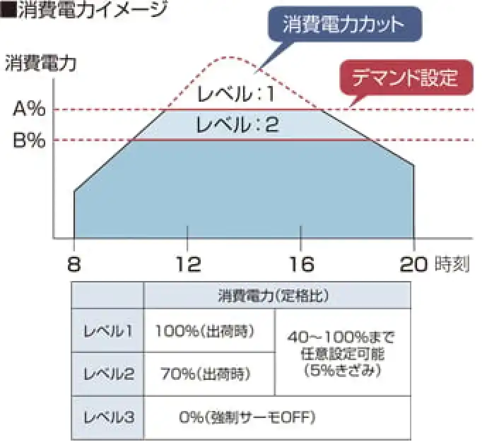 ビル用エアコンUXP4
の解説画像②